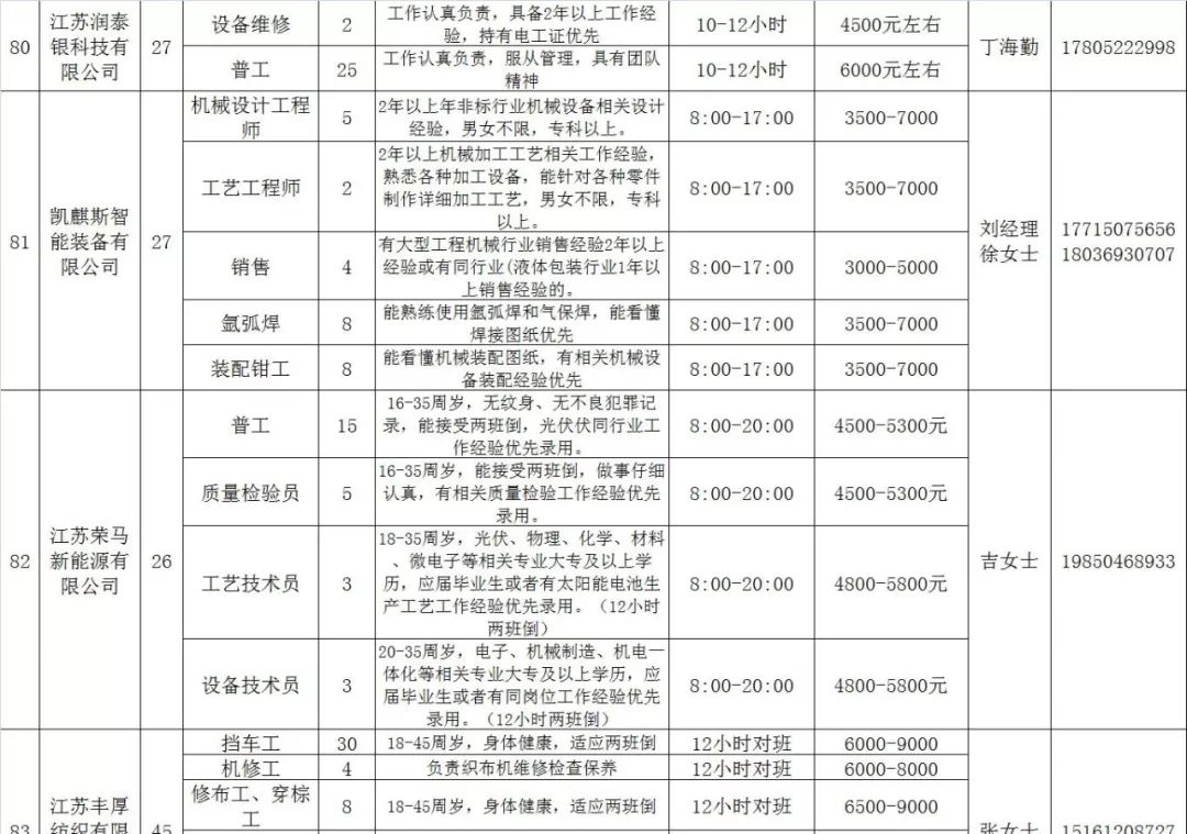 泗阳工厂最新招聘信息汇总