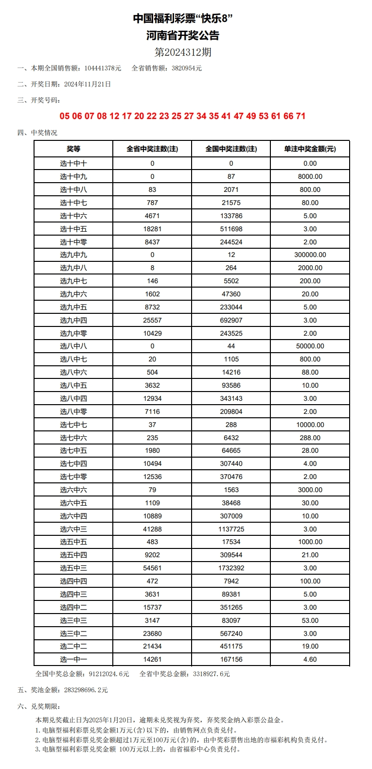 老澳门开奖结果2024开奖记录表,深入数据应用解析_FT45.575