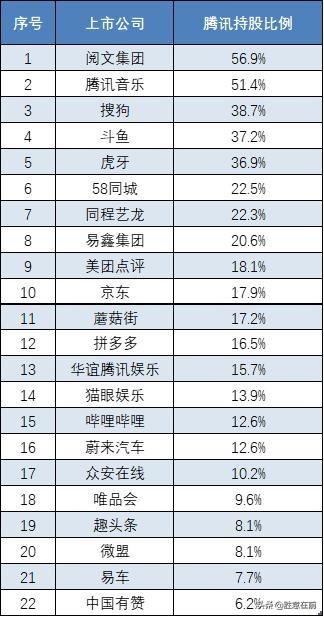 卷帘门 第173页