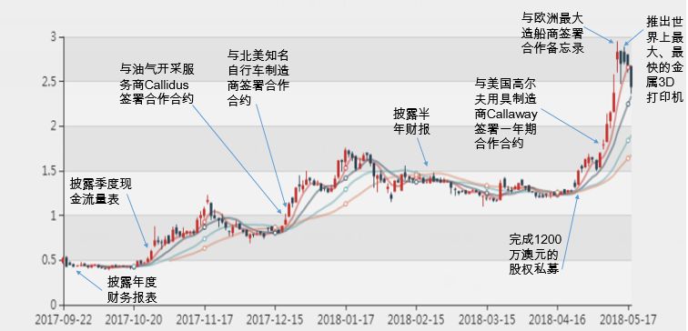 新澳2024年精准特马资料,理论解答解释定义_LT44.32