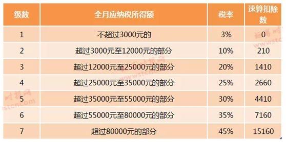 最新个税年终奖政策解读，影响职场人士的财税变革