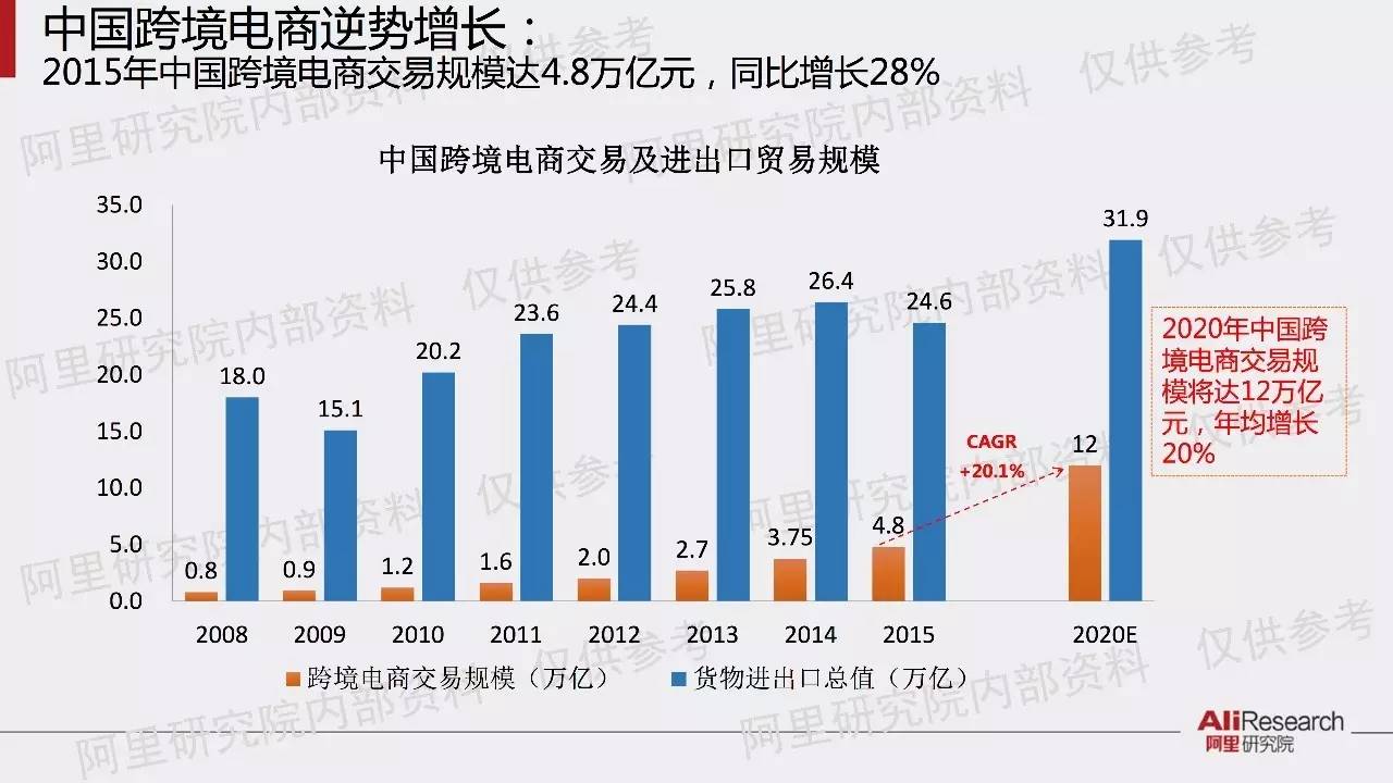 特种门窗 第160页