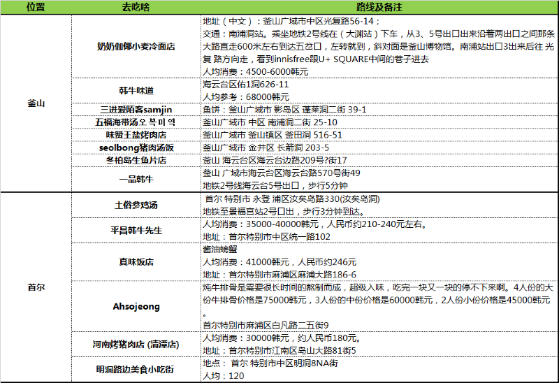 防火门 第161页