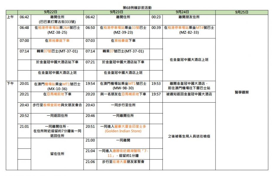 防火门 第158页