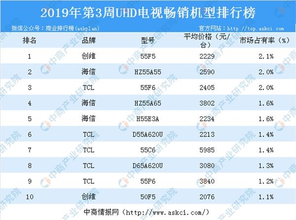 特种门窗 第152页