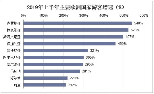 防火门 第151页