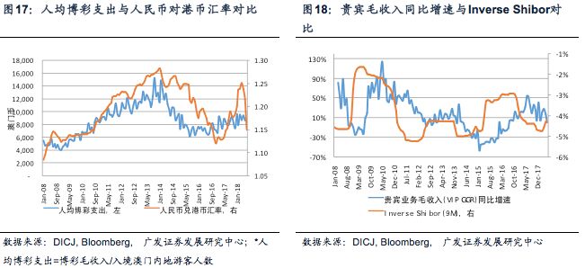 防火门 第143页