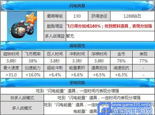 2024新奥天天免费资料53期,可靠研究解释定义_DP58.840