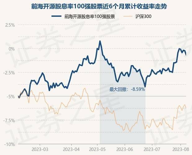 特种门窗 第132页