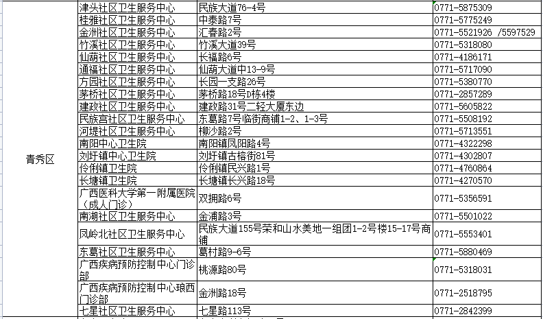 卷帘门 第136页