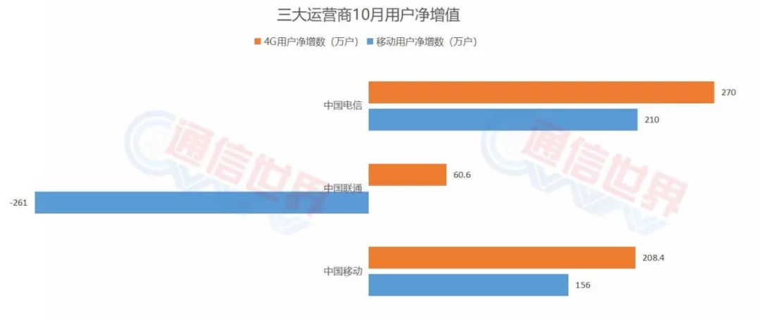 工业门 第128页