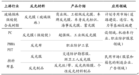 特种门窗 第118页