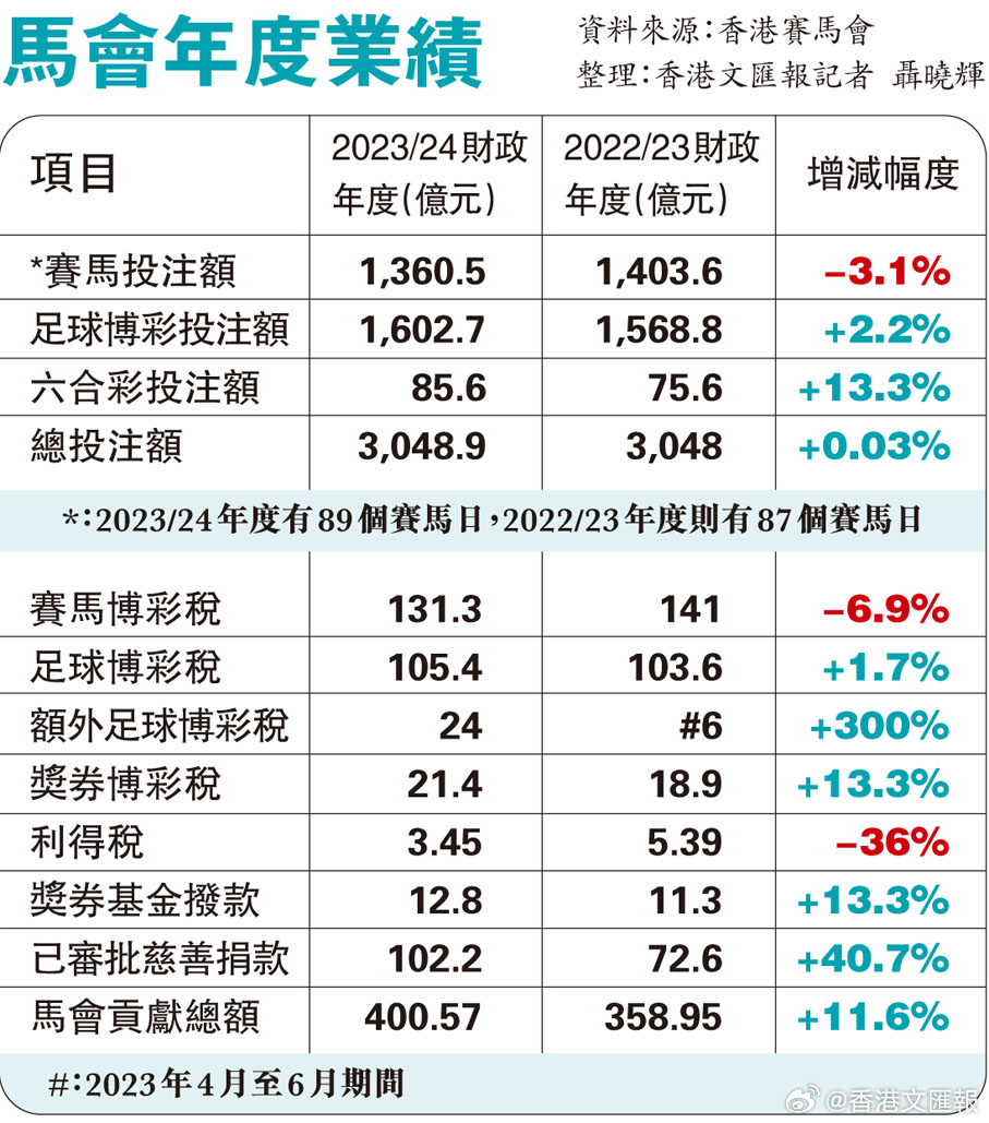 马会传真免费公开资料,精细执行计划_超级版73.317