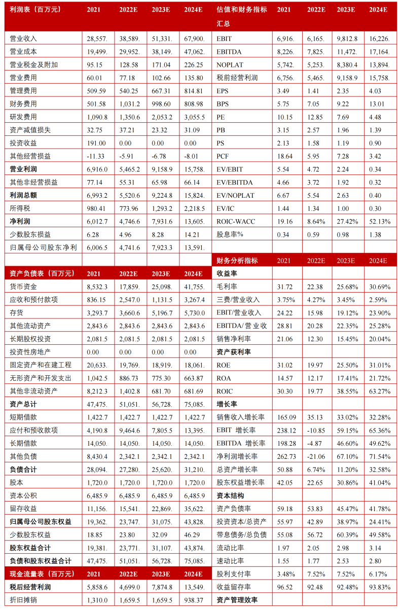 机库门 第104页