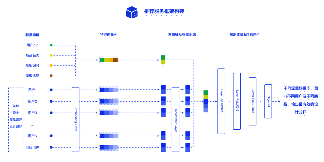 特种门窗 第105页