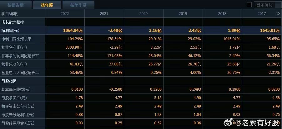 2024澳彩免费公开资料查询,数据解析支持策略_4K60.533