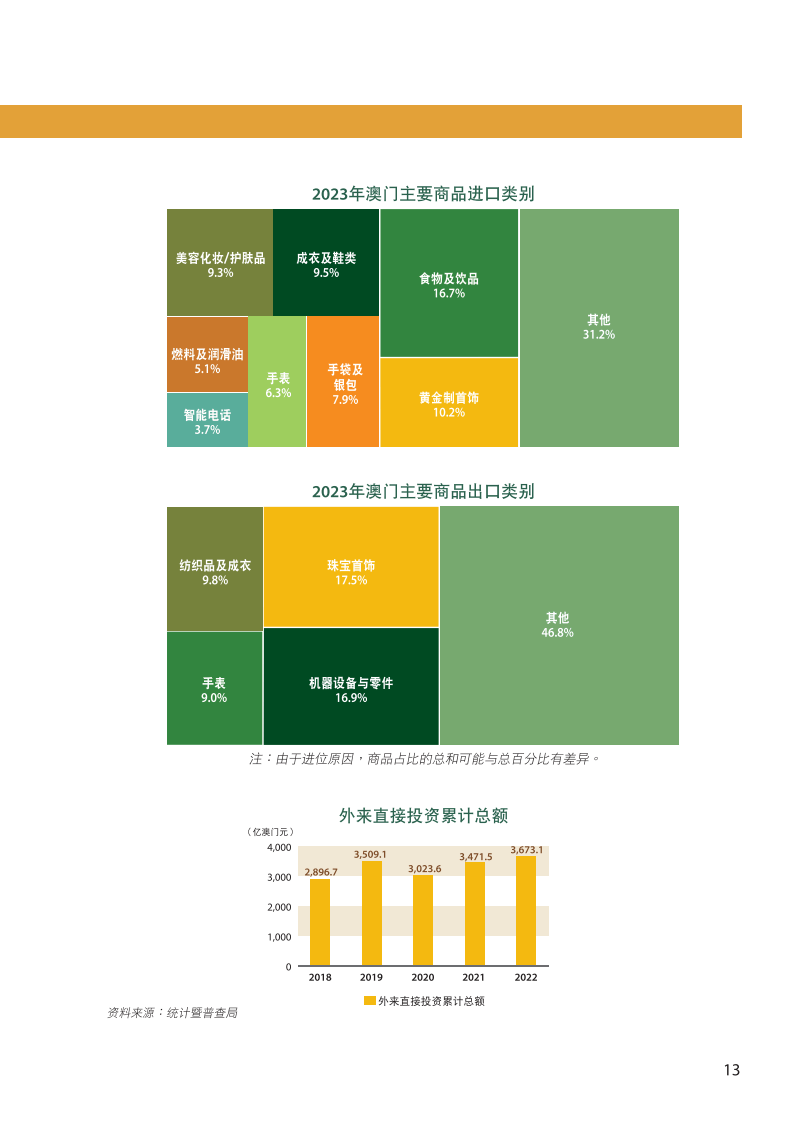 特种门窗 第89页