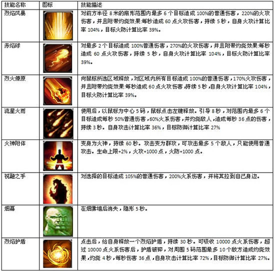 2024澳门天天彩资料大全,精细计划化执行_MR31.890