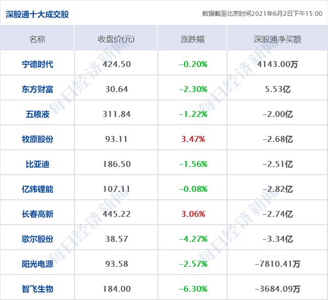 特种门窗 第84页