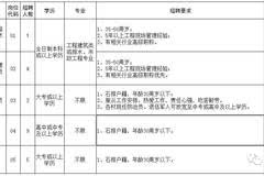 东莞石排最新招聘信息总览