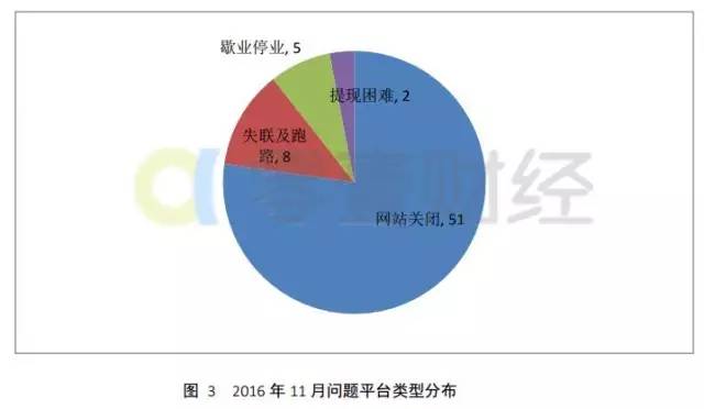 防火门 第89页