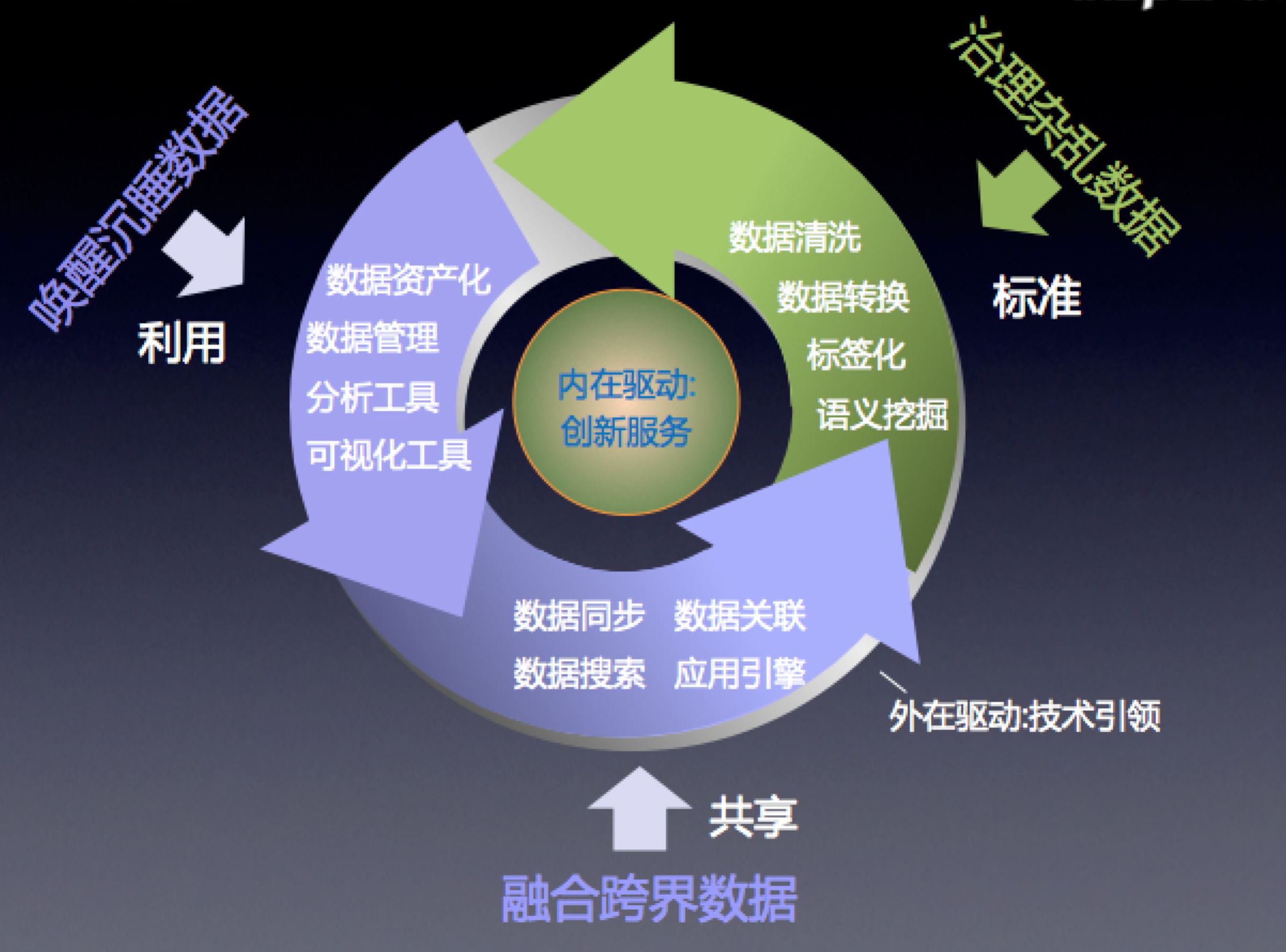 新澳准资料免费提供,数据整合实施方案_SE版47.653