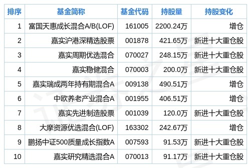 特种门窗 第60页