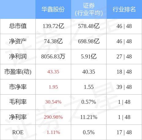 华鑫股份最新动态全面解读