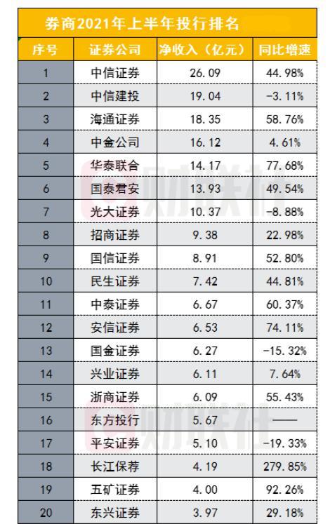 保荐代表人最新年薪揭秘，行业趋势与薪酬深度分析