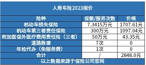 最新车险价格表详解，2023年车险价格概览