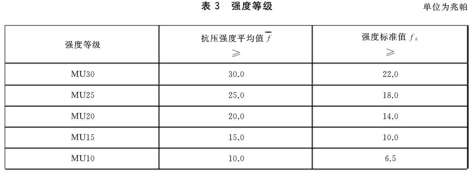 烧结普通砖最新标准及其应用前景展望