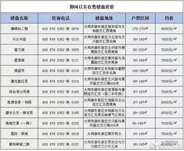 机库门 第29页