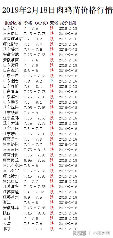 机库门 第27页