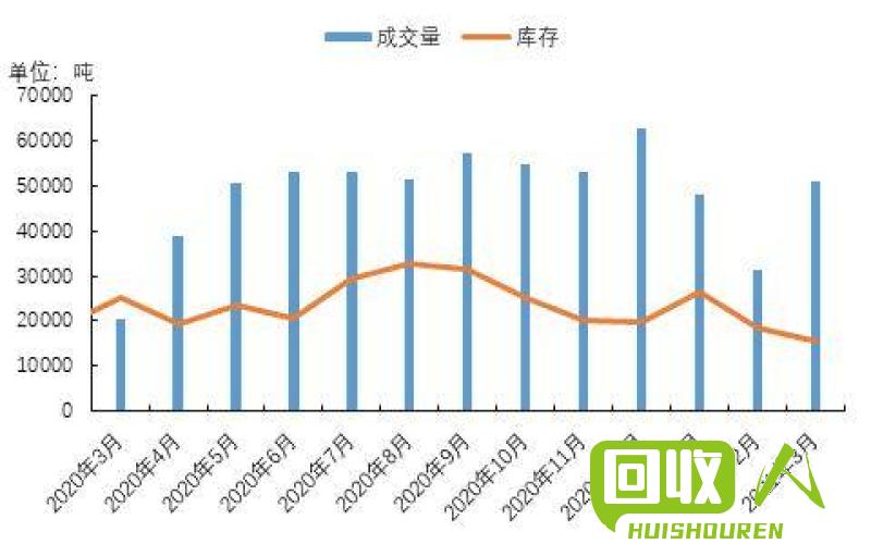 卷帘门 第32页