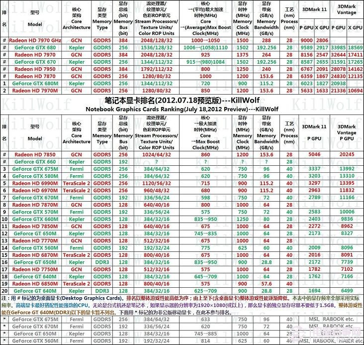 最新显卡性能排行榜，巅峰对决揭示技术与性能王者之选