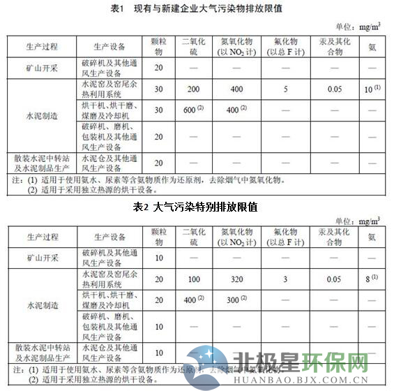 最新大气污染物排放标准，推动绿色发展的关键措施