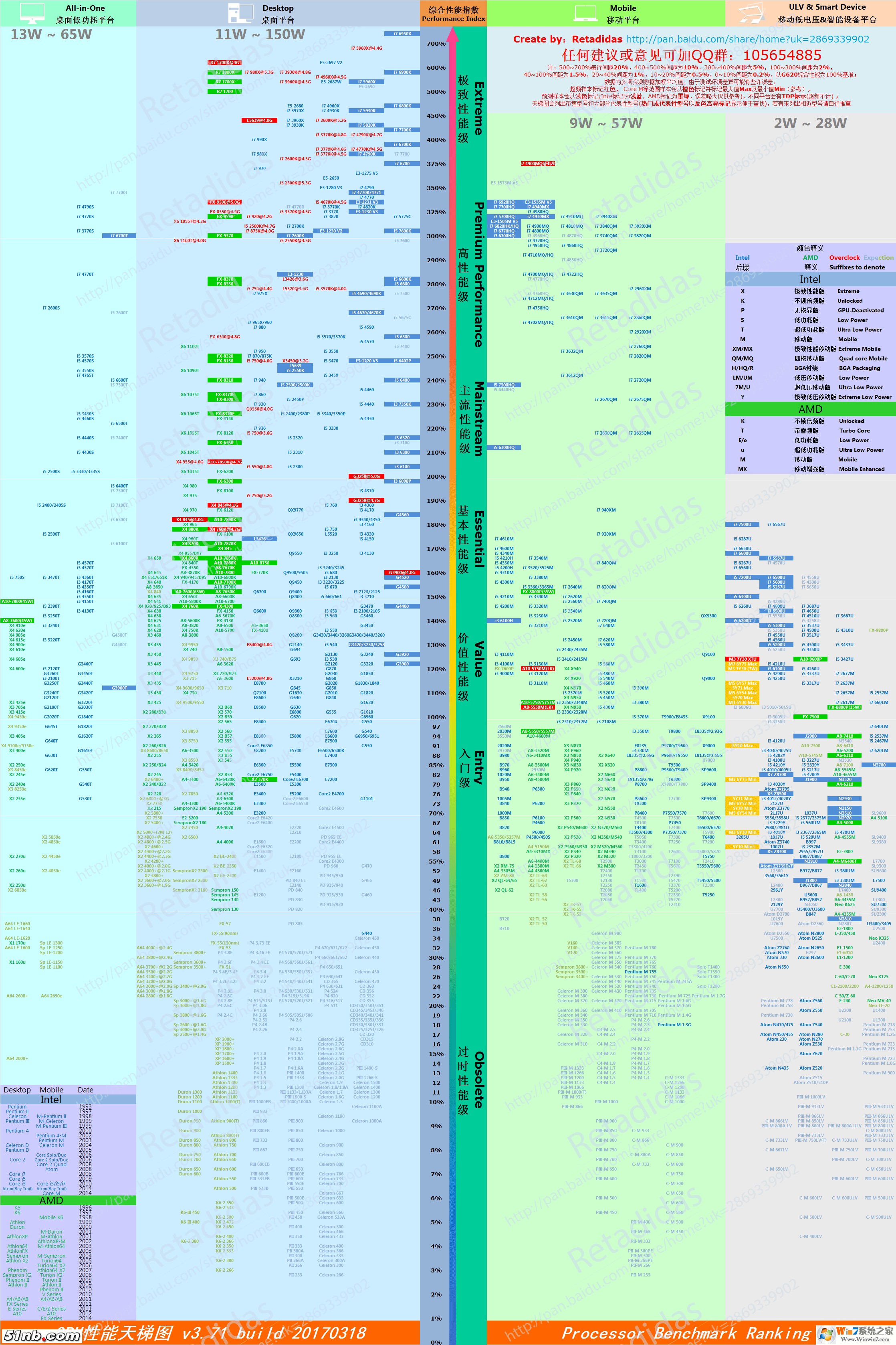 最新笔记本CPU天梯图详解与应用指南