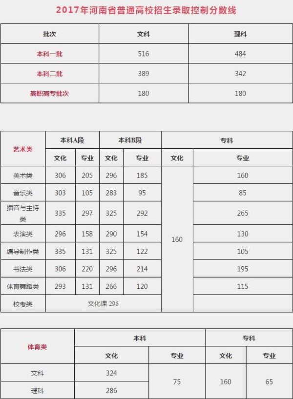 河南高考分数线最新消息及变化与趋势深度解析