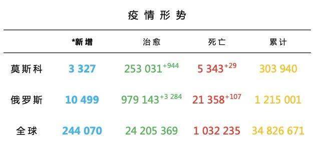 俄罗斯新冠疫情最新数据全面解读分析