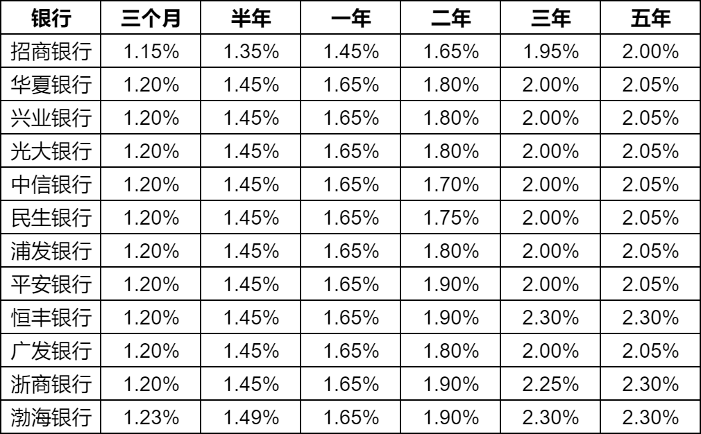 信用社最新存款利率表详解及应用指南