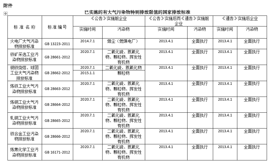 上海最新排放标准，绿色发展坚定步伐的见证者