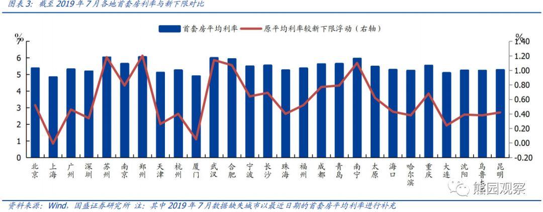 上海贷款利率最新动态，深度解读及其影响分析